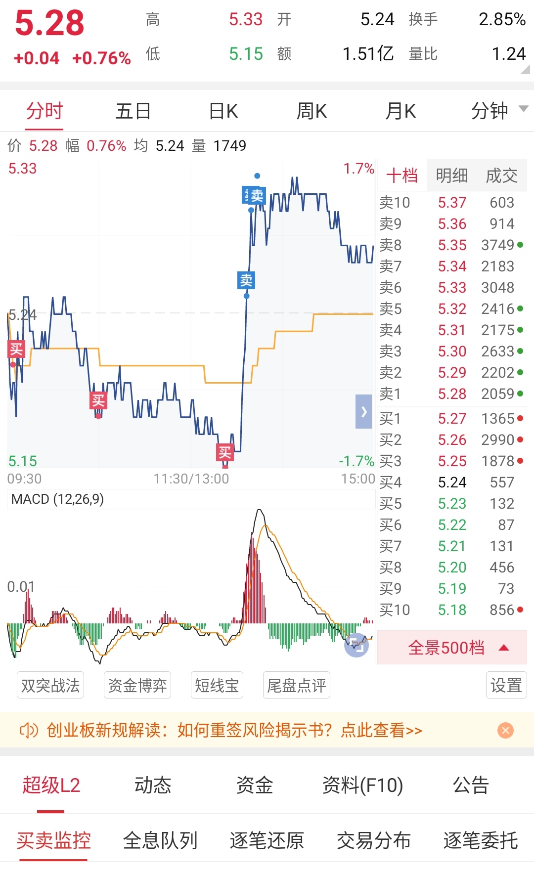 「大盘」5.22号股票操作分享