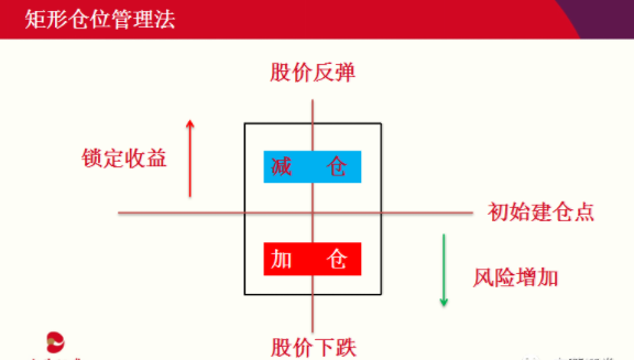 仓位|出了个利好！