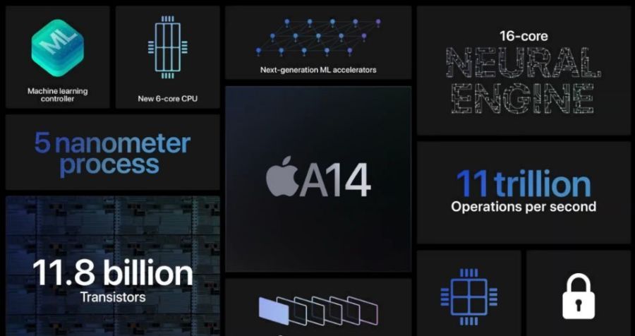 芯片|台积电惹的祸?全球首款5nm芯片性能“崩了”:苹果也很无奈