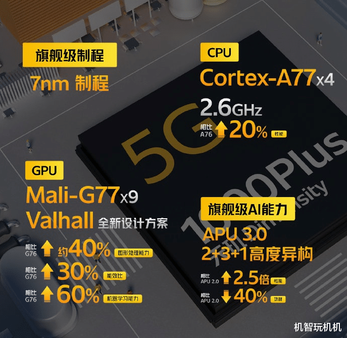 「高通骁龙」骁龙865杀手！天玑1000+5G双卡双待手机，仅2198！