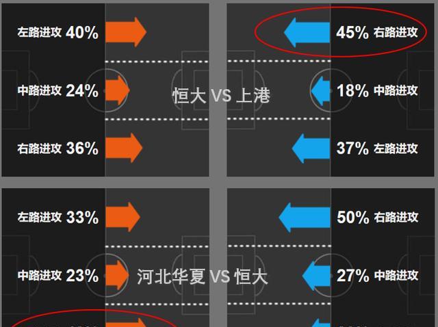 『广州恒大』深度解读｜恒大左后卫之殇，卡帅对钟义浩的改造，成最经济的选择