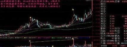 交易|中国股市:注意!出现“牛角攻击”形态,主力在收集筹码准备起飞