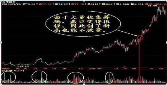 交易|中国股市:价值连城跟庄技巧,跟庄吃肉竟如此简单,值得散户珍藏