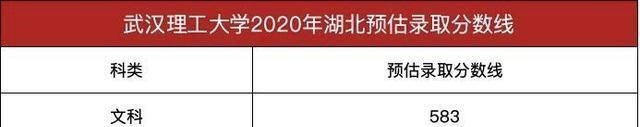 武汉理工大学|武汉最低调211大学，武汉理工大学2020年预估录取分数线出炉