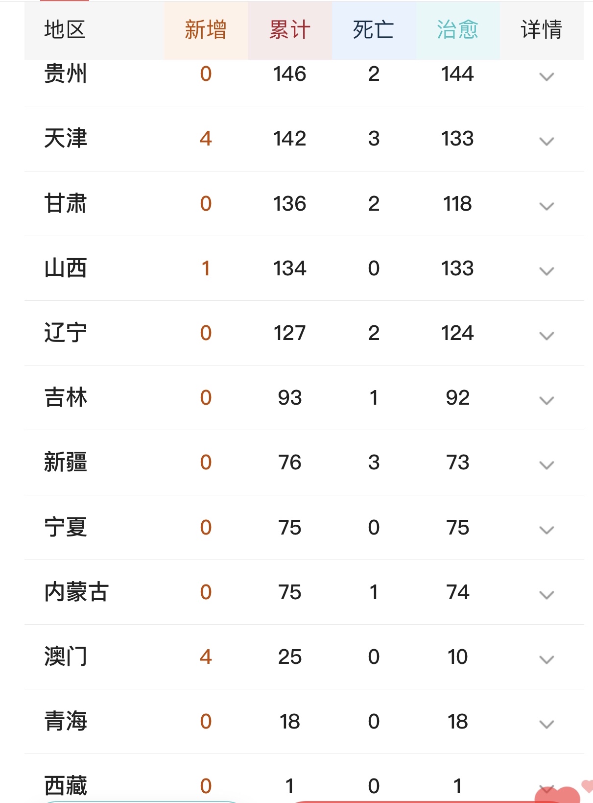 江苏省■又有13省明确开学时间，快来找找孩子哪天开学，要做什么准备？