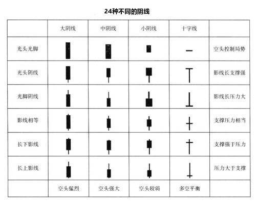 #交易#k线是合约入门必备的知识基础和体系，交易情绪都变现在K线上