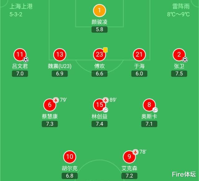 【埃尔克森】深度分析|艾克森为何会在恒大跟上港的表现判若两人?