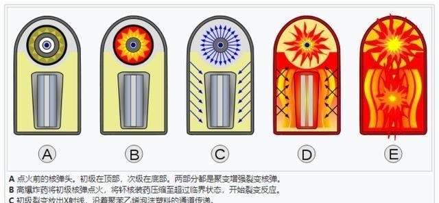 核聚变|假如从地球发射一个目前最大的核弹到太阳会怎么样？