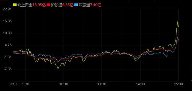 [大盘]两大原因影响走势，A股明天会“变盘”吗？