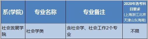 『华东师范大学』华东师范大学2020年本科招生专业，看看有没有你感兴趣的专业