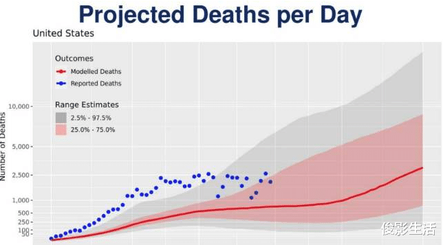 [美国]截止于5月6日18时，疫情面临大爆发，美国“假数据”被揭露！