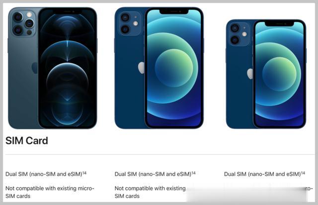 esim|美版iPhone 12 mini是双卡,而国行是单卡?因为它