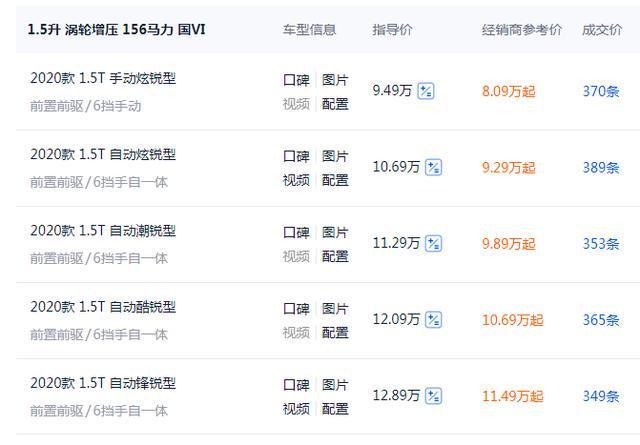 宋plus|长安锐程CC给出“跳水价”，8.09万就提车，标配1.5T，比雅阁实在