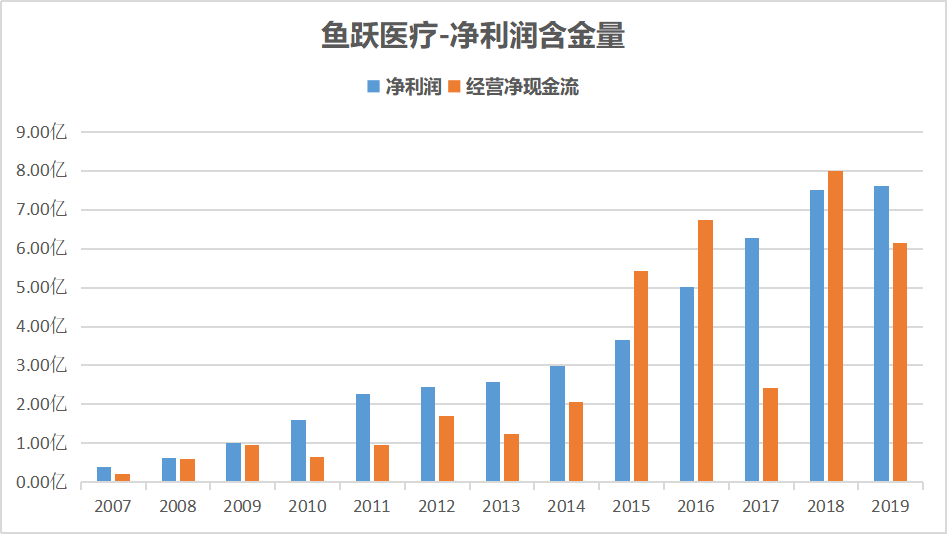 ST股@一只确定性很强的潜力股