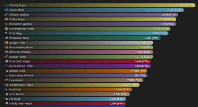 魔兽世界|魔兽世界9.0影国度终于不用纠结首发哪个职业了