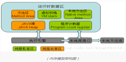 阿里巴巴|《三分钟基础了解Java知识》