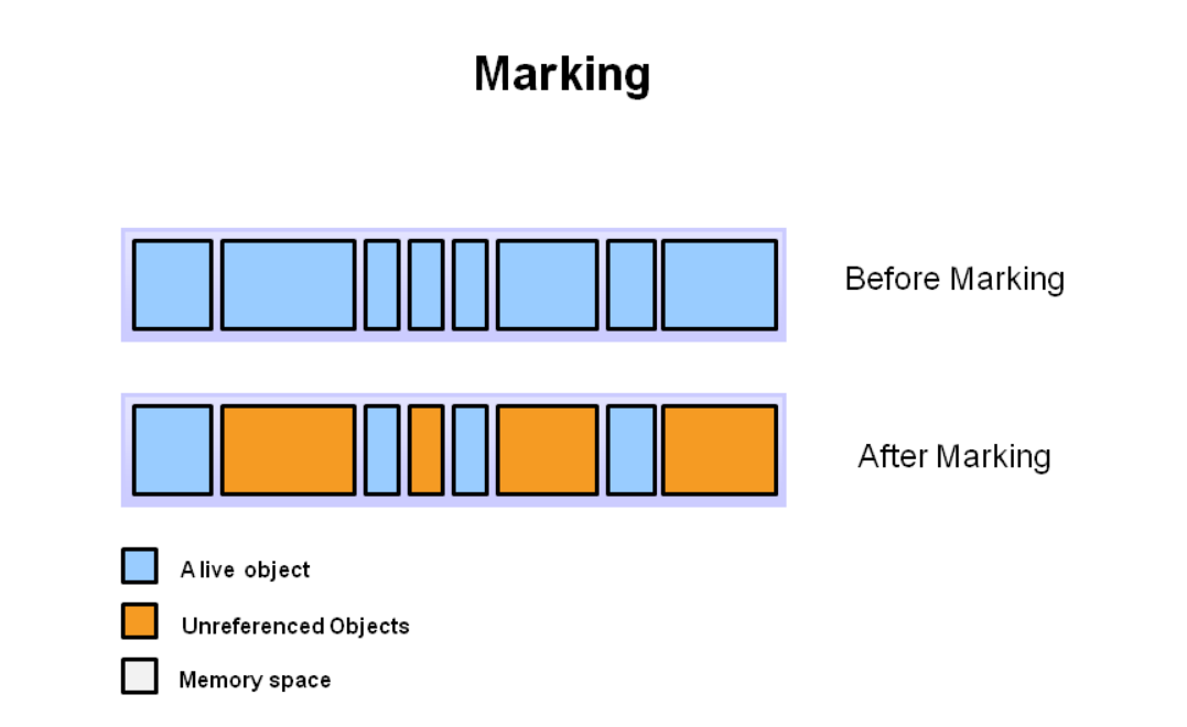 Java|看连环画，Java垃圾回收机制，简单易懂
