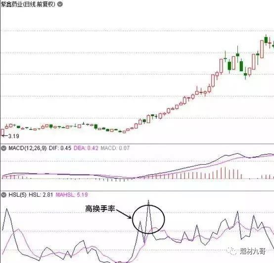交易@中国A股牛散：我炒股获胜的秘诀——简单的事情重复做！深度好文
