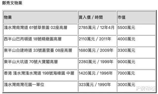 郑秀文：香港人的居住条件真差，天后郑秀文的豪宅不如内地三流小区