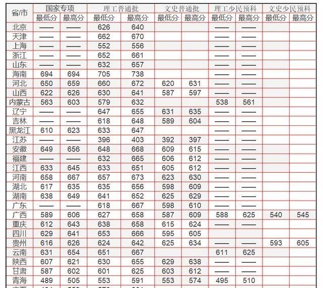 华南理工大学|华南理工大学2020年高考录取信息早知道，50%生源来自省内