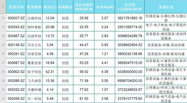『龙头股』收藏！细分A股66大板块、197只行业龙头股汇总！全名单一览