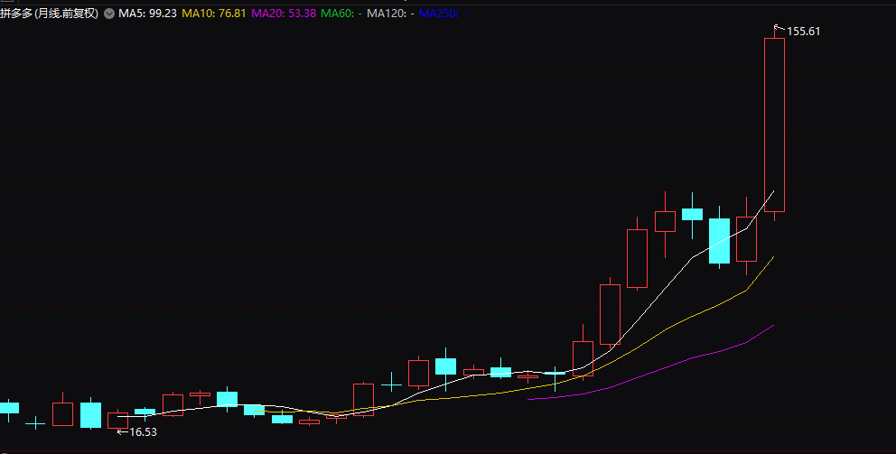 拼多多|最新互联网公司市值排名来了，拼多多市值超农业银行，抵近4个百度