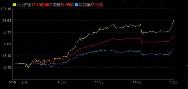 三大信號終於釋放瞭，明天或迎來考驗？-圖3