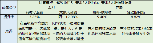 地下城与勇士■DNF狂战士技能简析、性价比配装、团本打法，原来他能这么猛