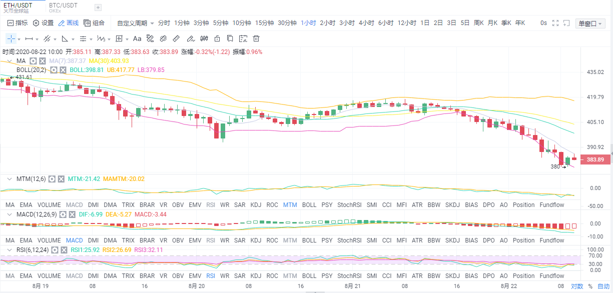 |晚辰谈币：黑客如何从加利福尼亚大学盗走116个比特币？