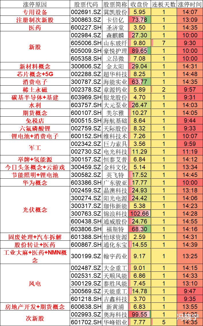 涨停|大A股今天的反弹，你还满意吗？别开心，也许是个坑