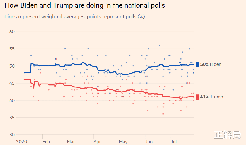 美国|特朗普突然要推迟美国大选,背后的疯狂和算计:中国需小心