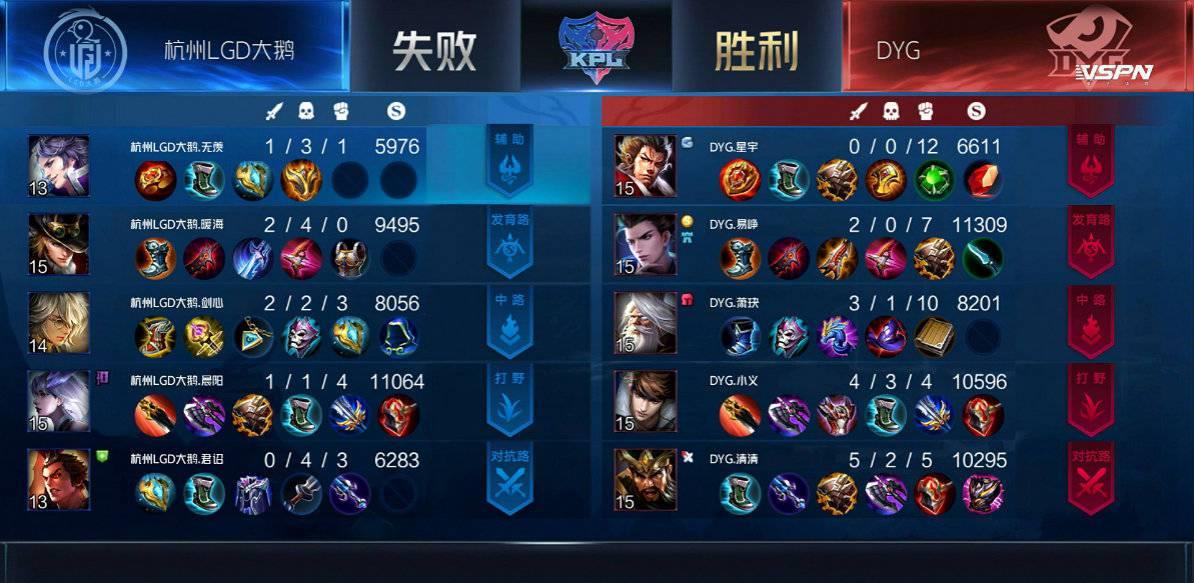 LGD|DYG路人王萧玦实力太猛了，久诚再禁赛这首发就没了呀