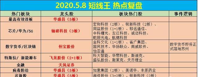 『短线』次新超预期，如何接力？再度重申！这一板块潜力巨大！重点关注