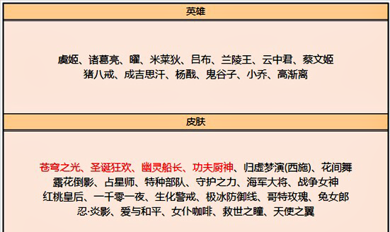 『王者』王者：13号迎来小更新，苍穹之光再进碎片商店，五元得地狱火来了