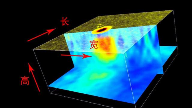 『三体』不同空间“降维攻击”有多可怕?高级文明:就和你们踩死蚂蚁一样