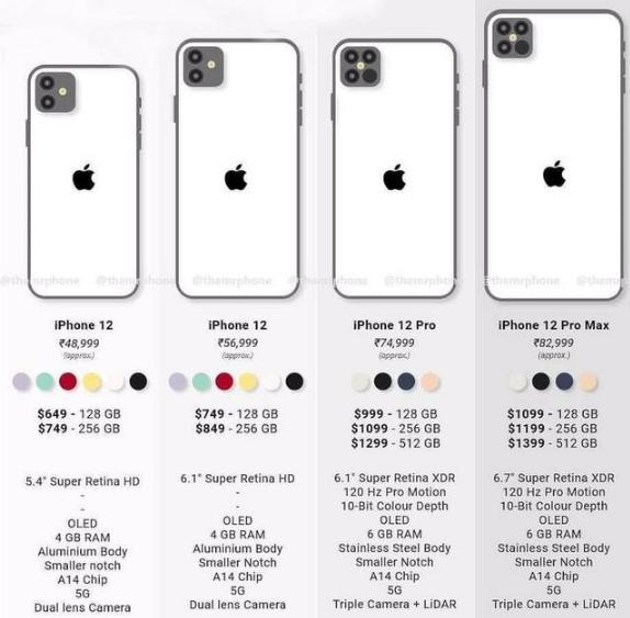 【iphone12】iPhone 12还有小屏版本?5.4英寸比iPhone 8还小