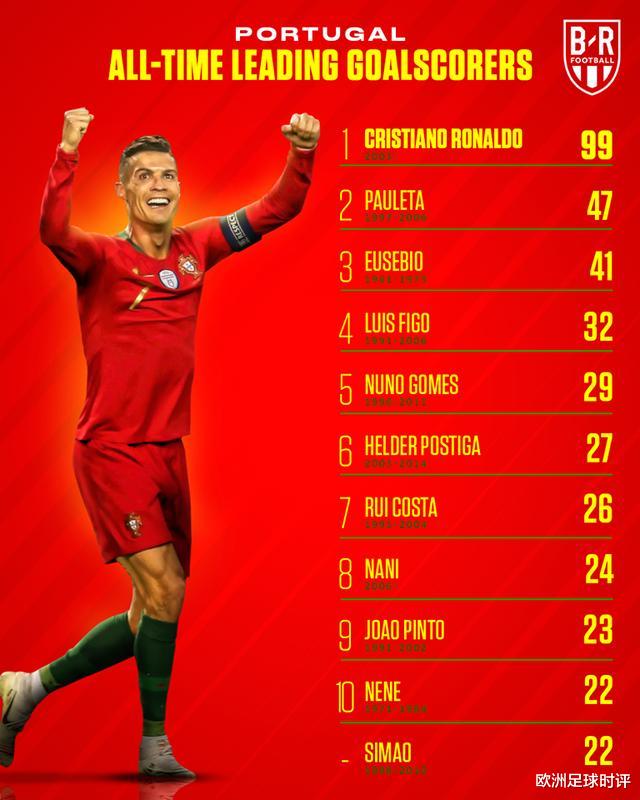 [英格兰]盘点足球强国国家队射手榜（下）