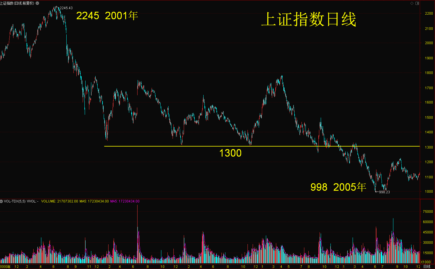 「股市」创业板注册制下，股市将会这样运行！