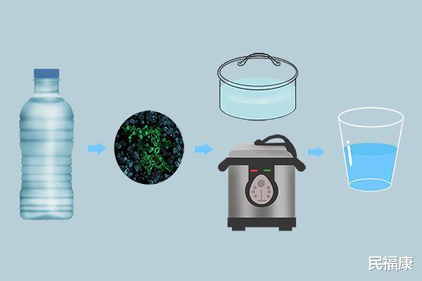 #便秘#电热水壶烧开的自来水，有没有危害？长期喝水的人，身体会怎样？