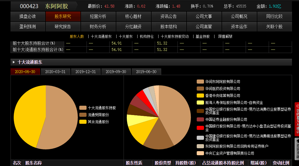 央企華潤集團控股的國內幾大知名品牌-圖10