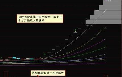 股价|中国股市:什么样的涨停板可以追?轻松追击涨停股!赚到怀疑人生