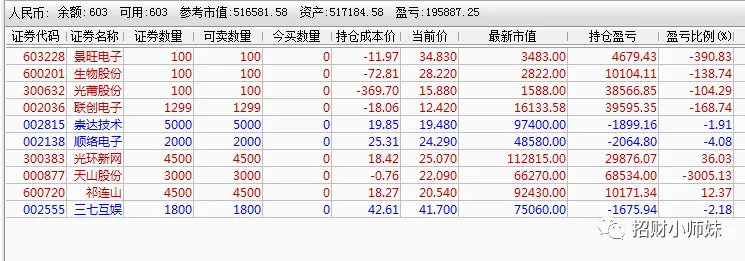 祁连山|150倍！这业绩要炸天！