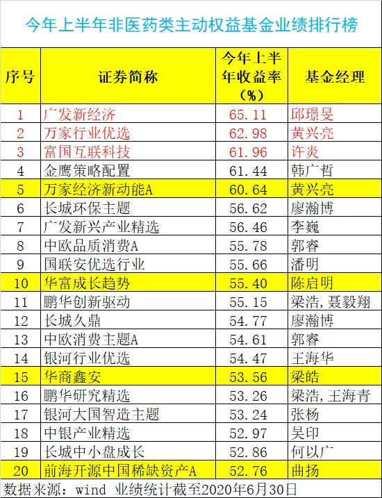 『创业板』基金“中考”业绩榜单来了，最牛狂赚83%！