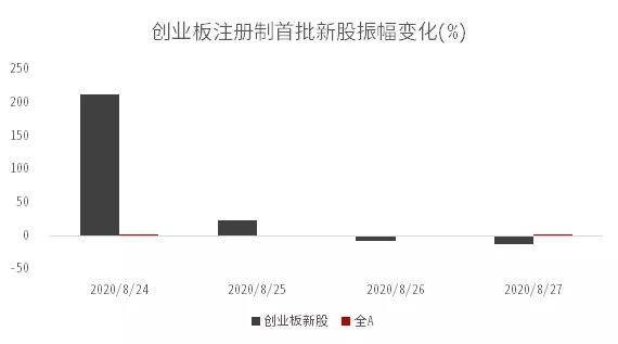 退市|天雷滚滚！9月各路牛鬼蛇神都出来了