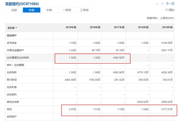 [新三板]新三板排雷的11个方法与步骤