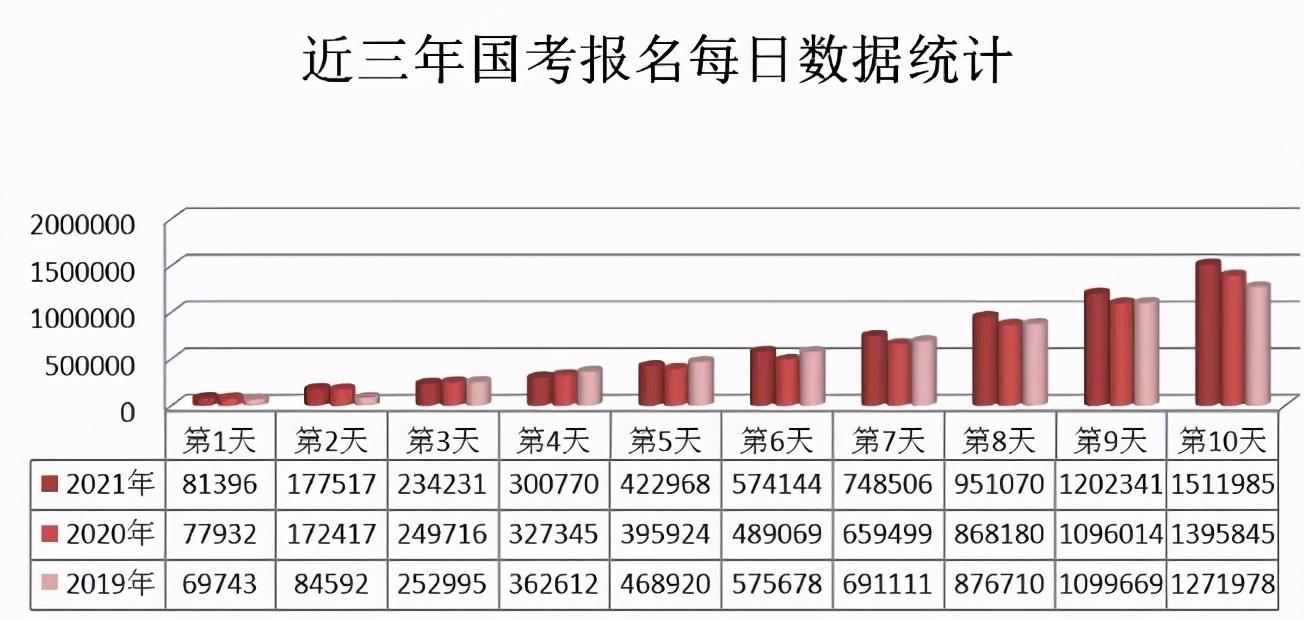 招聘|2021年国考90岗位竟无人报名？