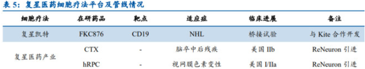 复星医药|翻倍潜力医药股——复星医药