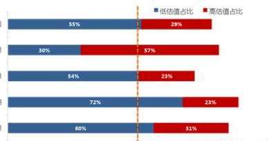 牛市■A股会跌回2400点？大盘3000点附近，低吸2元左右低价股有钱赚吗？