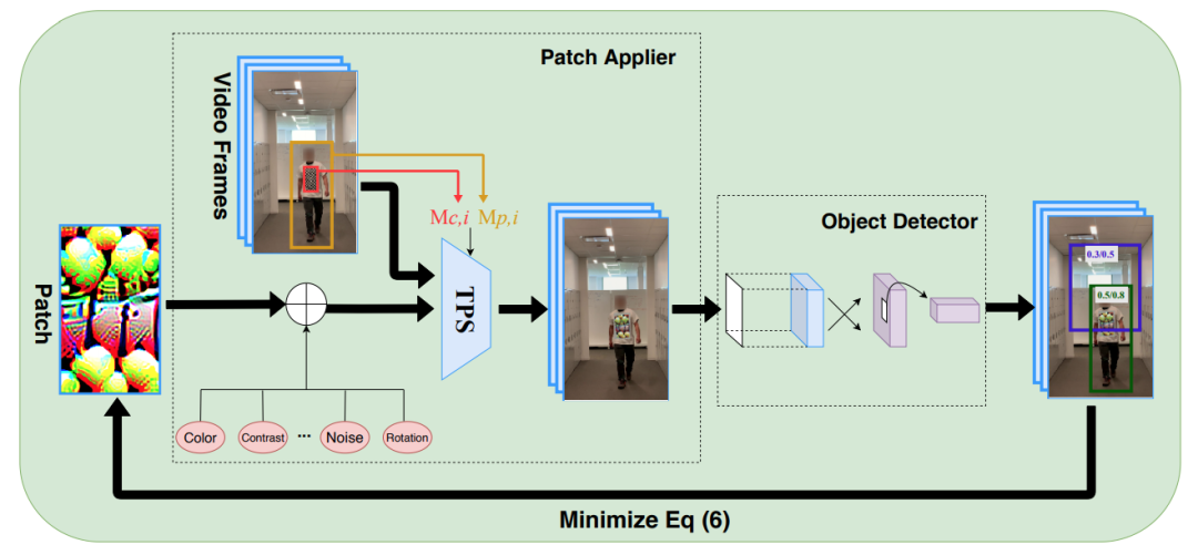 算法|一件T恤就可以完美“隐身”，AI“眼睛”竟如此脆弱？