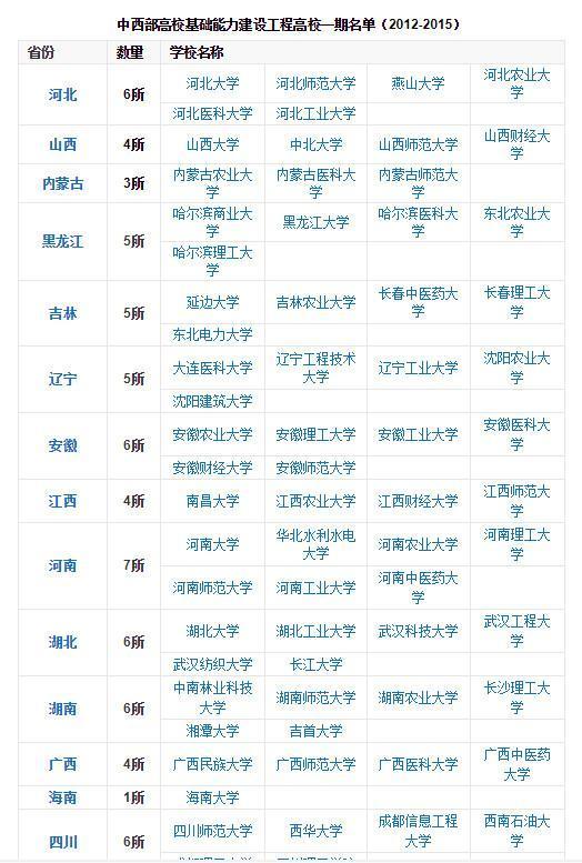 [考研]2020考研复试：本科双非院校，初试280分，该何去何从？